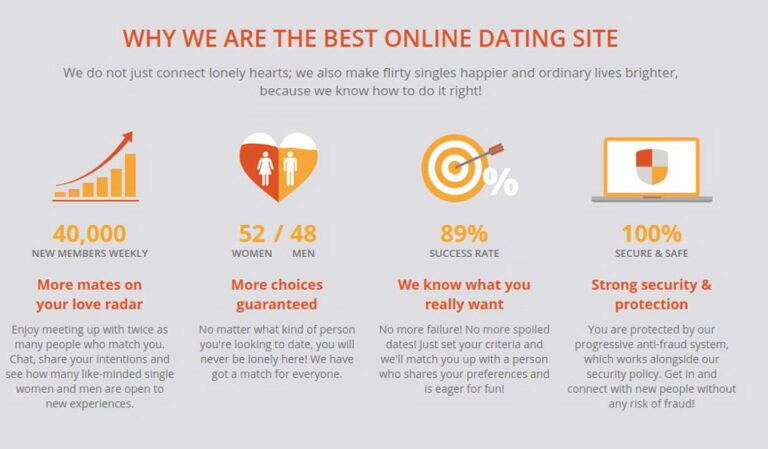 BeNaughty Review 2023 – Ein detaillierter Blick auf die beliebte Dating-Plattform